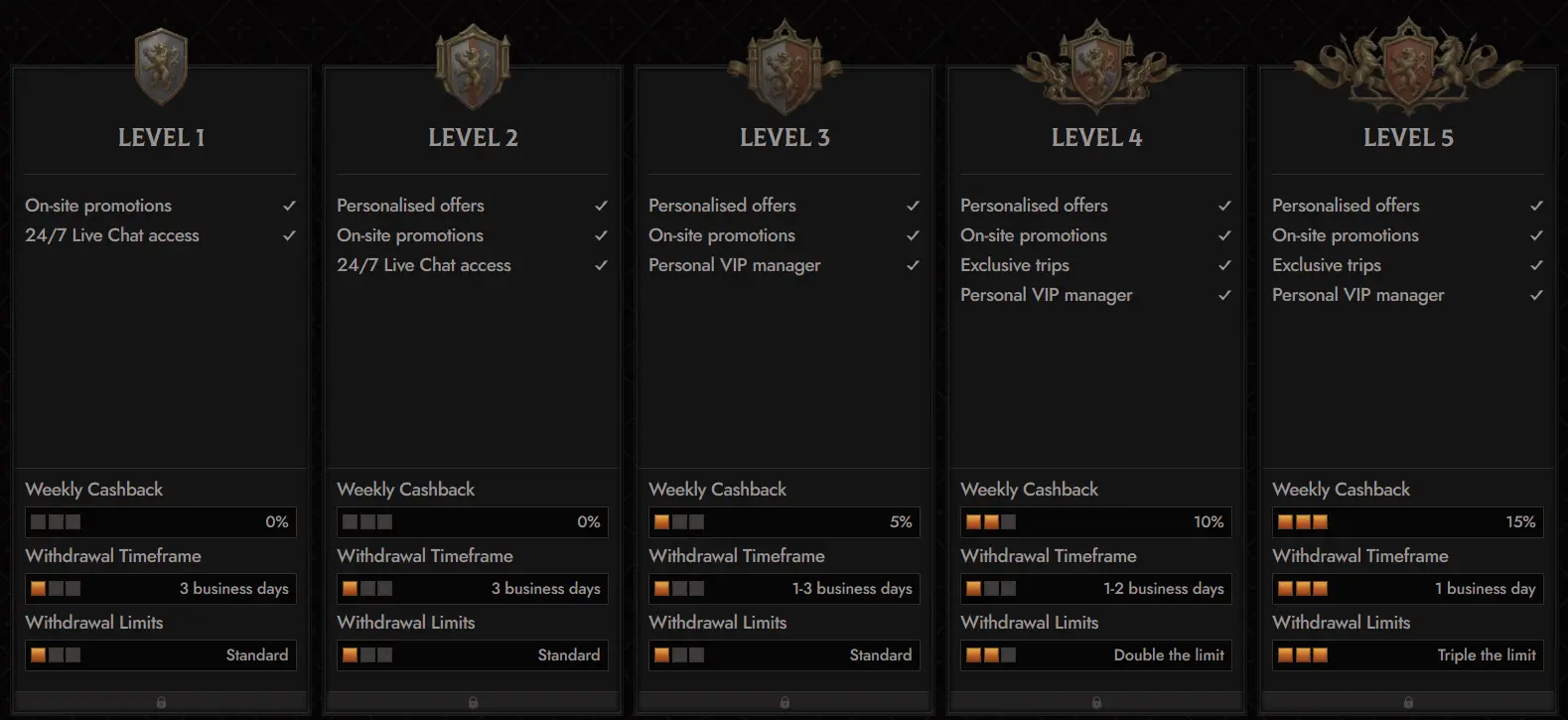 crusado casino vip levels